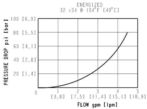 SV58-24_Perf(2022-02-24)