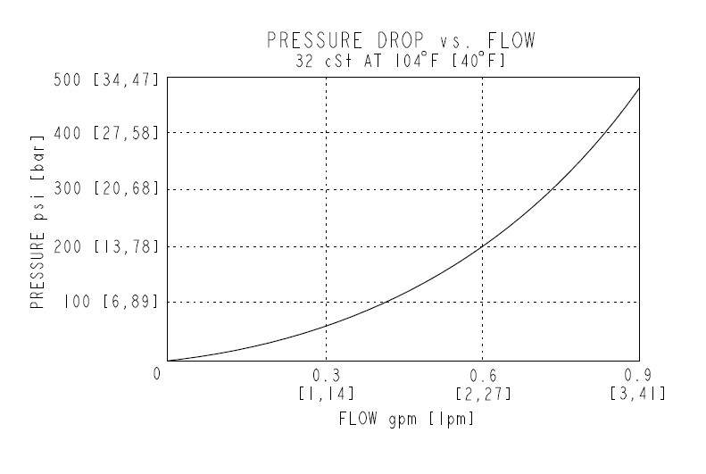 SV58-26_Perf(2022-02-24)