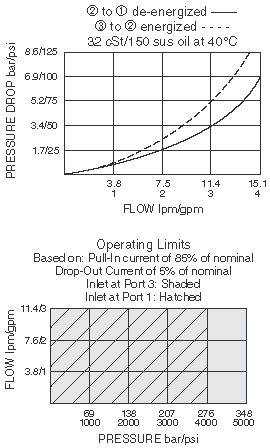 SV58-30_Perf_Chrt(2022-02-24)