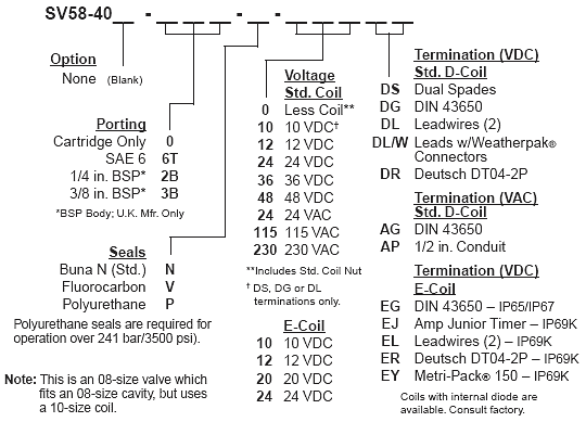 SV58-40_Order(2022-02-24)