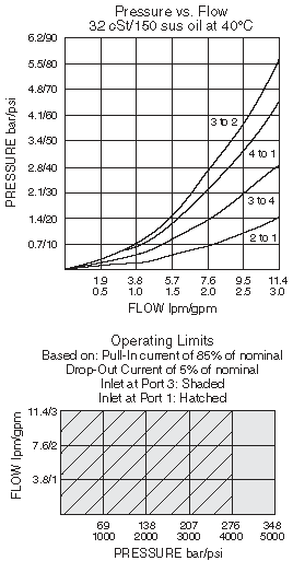 SV58-40_Perf_Chrt(2022-02-24)