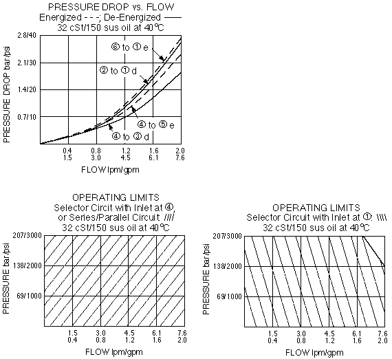 SV80-61_Perf_Chrt(2022-02-24)