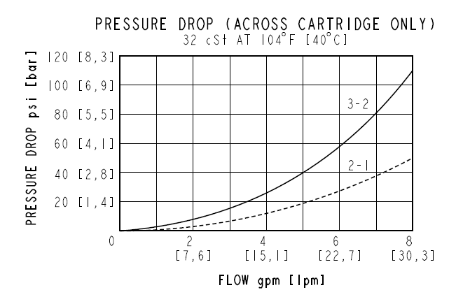 SV90-G39_Perf(2022-02-24)