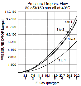 SV98-T40_Perf_Chrt(2022-02-24)