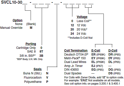 SVCL10-30_Order(2022-02-24)