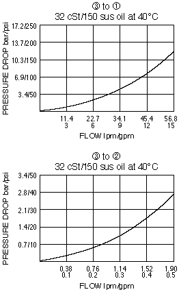 SVCL10-30_Perf_Chrt(2022-02-24)