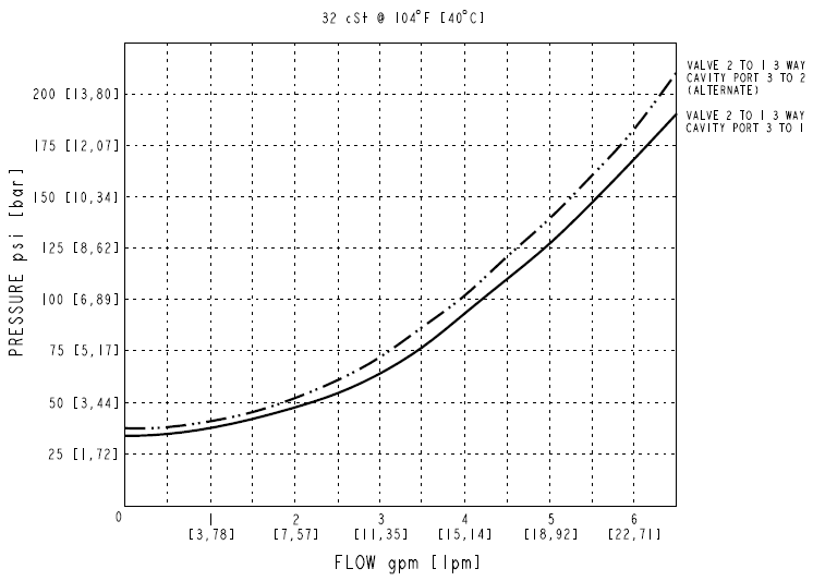 SVCV08-20_Perf(2022-02-24)