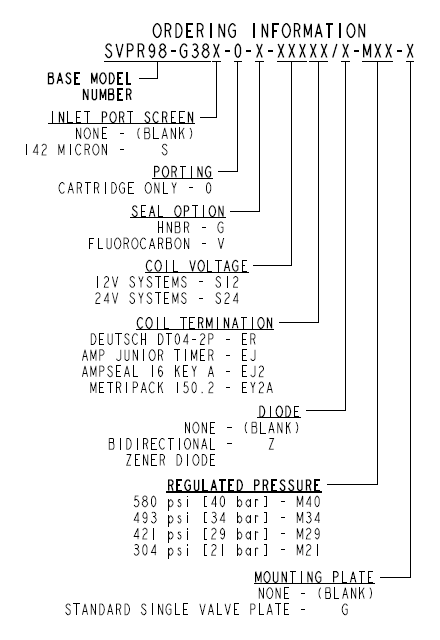 SVPR98-G38_Order2(2022-02-24)