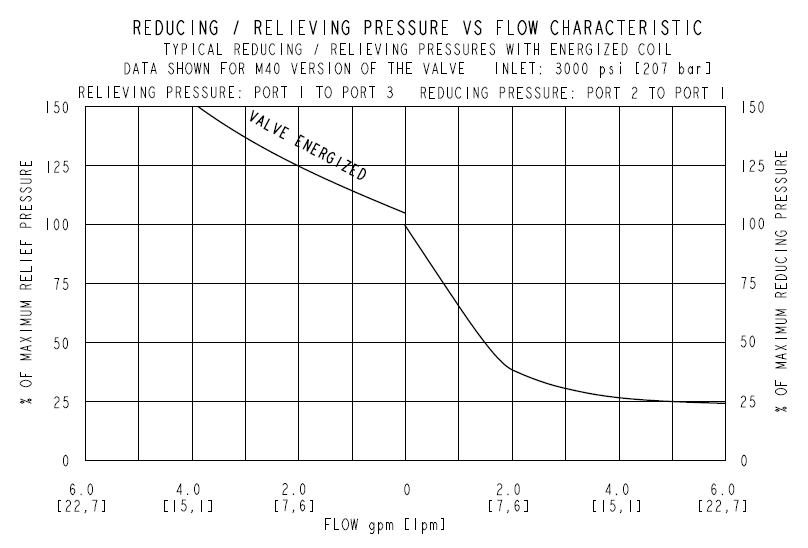 SVPR98-G38_Perf1(2022-02-24)