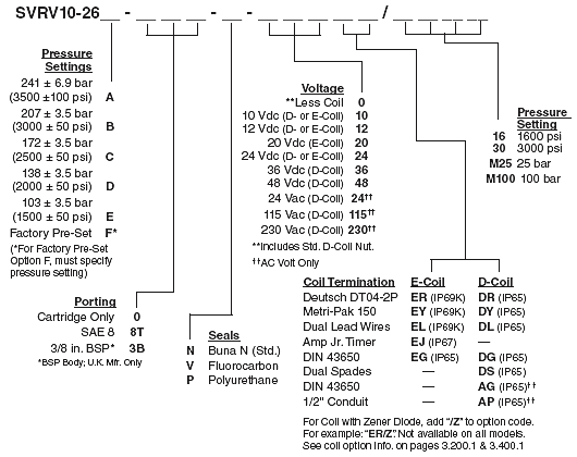 SVRV10-26_Order(2022-02-24)