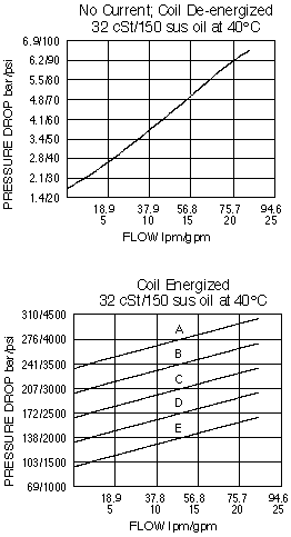 SVRV10-26_Perf_Chrt(2022-02-24)