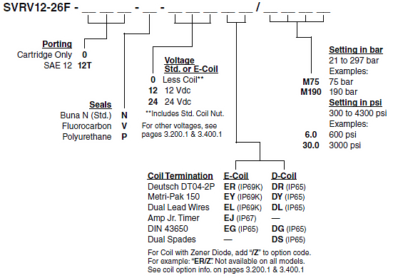 SVRV12-26F_Order(2022-02-24)