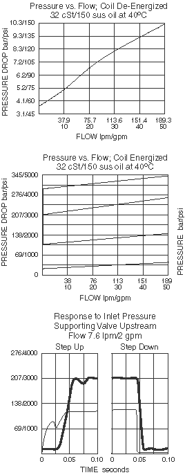 SVRV12-26F_Perf_Chrt(2022-02-24)