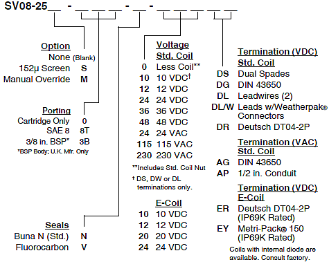 SVxx-25_Order(2022-02-24)