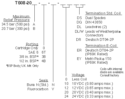 TS08-20_Order(2022-02-24)