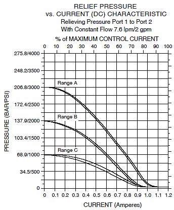 TS08-27_Perf_Chrt2(2022-02-24)