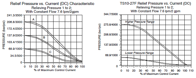 TS10-27_Perf_Chrt1(2022-02-24)