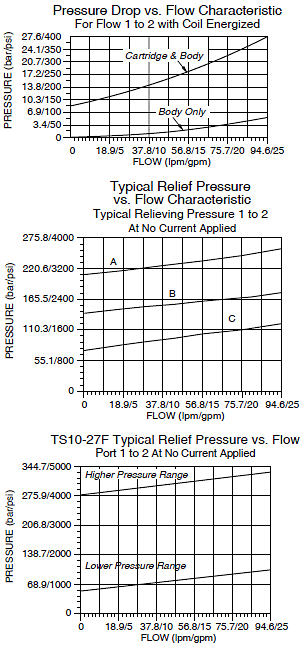 TS10-27_Perf_Chrt2(2022-02-24)