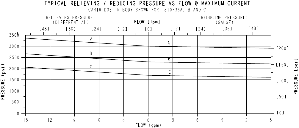 TS10-36_Perf2(2022-02-24)