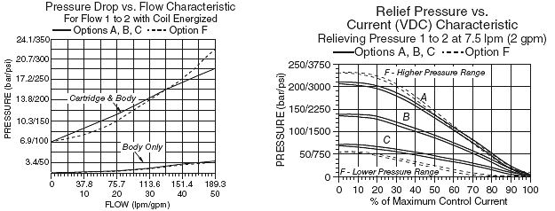 TS12-27_Perf_Chrt1(2022-02-24)