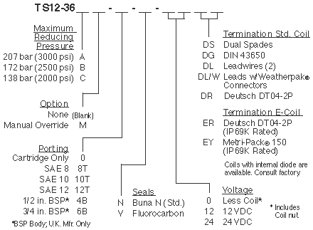 TS12-36_Order(2022-02-24)