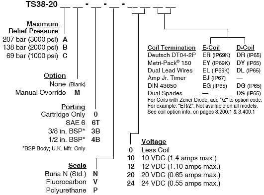 TS38-20_Order(2022-02-24)