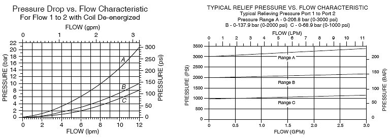 TS38-20_Perf_Chrt1(2022-02-24)