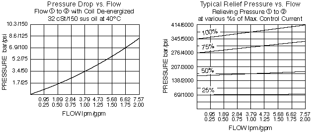 TS58-20_Perf_Chrt1(2022-02-24)