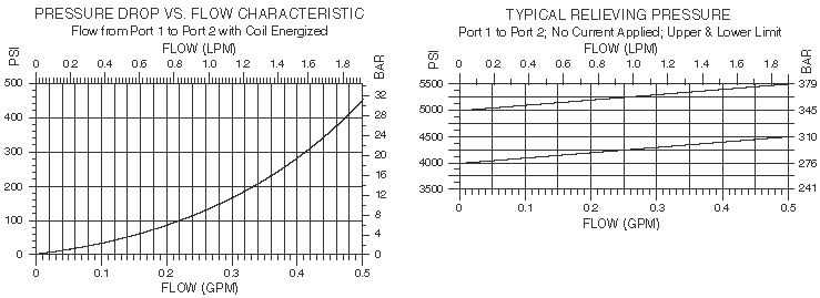 TS58-21F_Perf_Chrt1(2022-02-24)