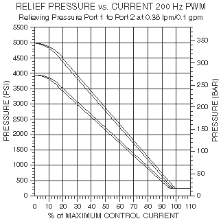 TS58-21F_Perf_Chrt2(2022-02-24)