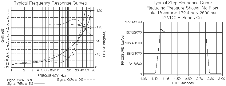 TS90-31_Perf_Chrt2(2022-02-24)