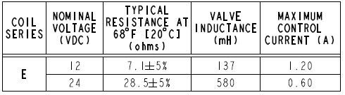 TS90-31_table(2025-02-26)