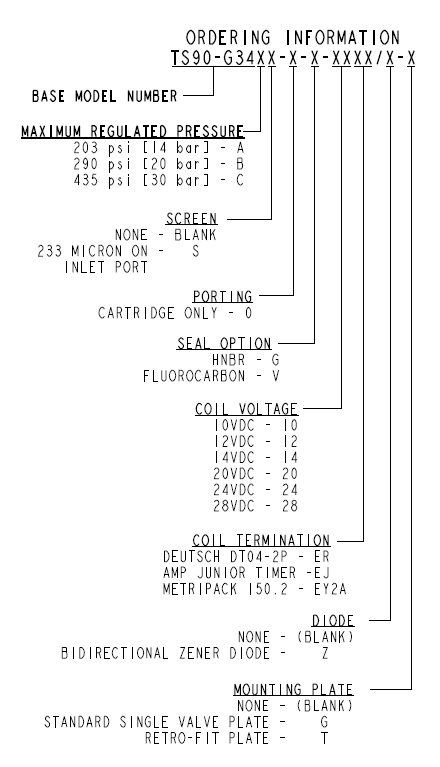 TS90-G34_Order2(2022-02-24)