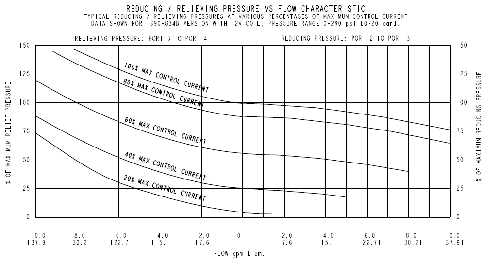 TS90-G34_Perf1(2022-02-24)