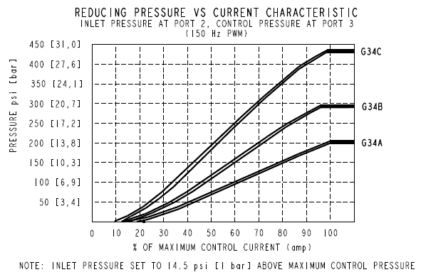 TS90-G34_Perf2(2022-02-24)