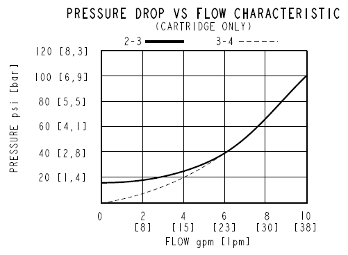 TS90-G34_Perf3(2022-02-24)