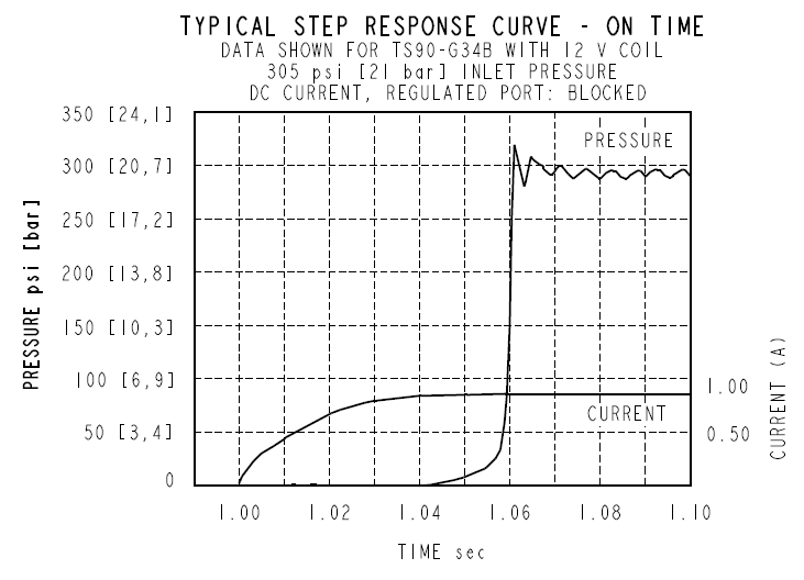 TS90-G34_Perf4(2022-02-24)