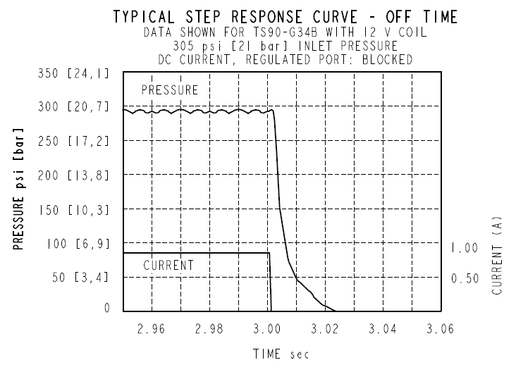 TS90-G34_Perf5(2022-02-24)