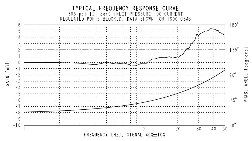 TS90-G34_Perf6(2022-02-24)