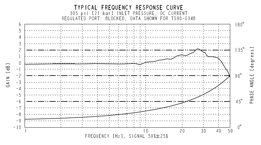 TS90-G34_Perf7(2022-02-24)