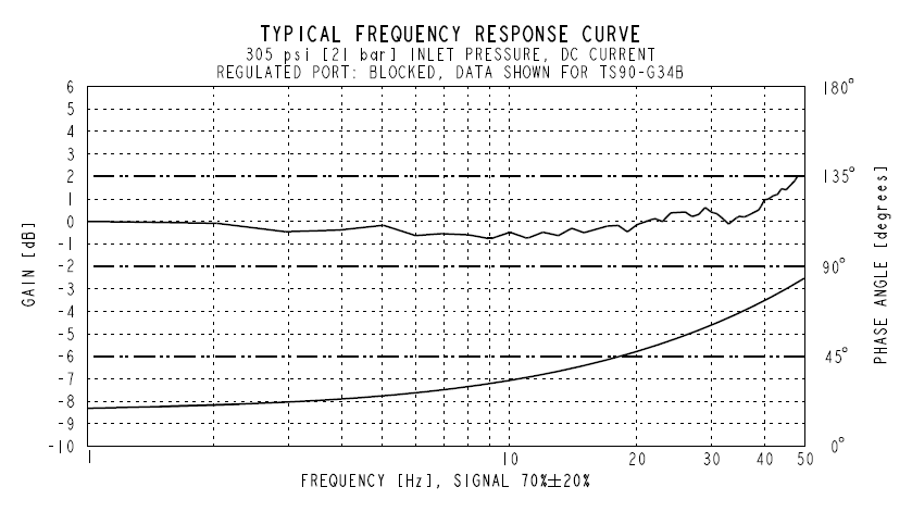 TS90-G34_Perf8(2022-02-24)