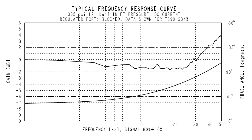 TS90-G34_Perf9(2022-02-24)