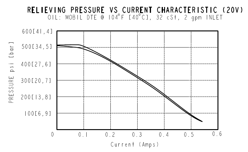 TS90-SG34_Perf2(2022-09-30)