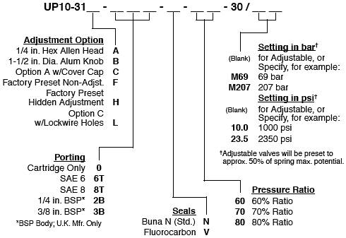 UP10-31_Order(2022-02-24)