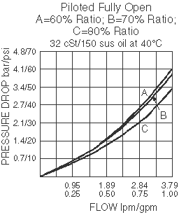 UP10-40_Flow-Pressure(2022-02-24)