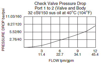UPCV10-F41_Flow-Pressure(2022-02-24)