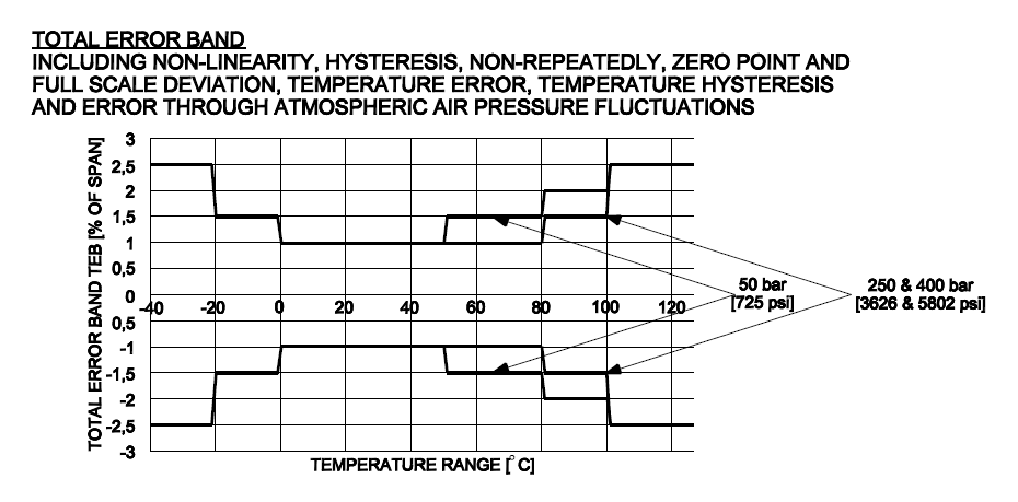 WPS_Perf(2022-02-24)