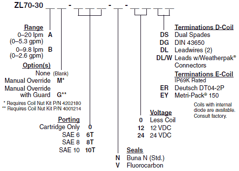 ZL70-30_Order(2022-02-24)