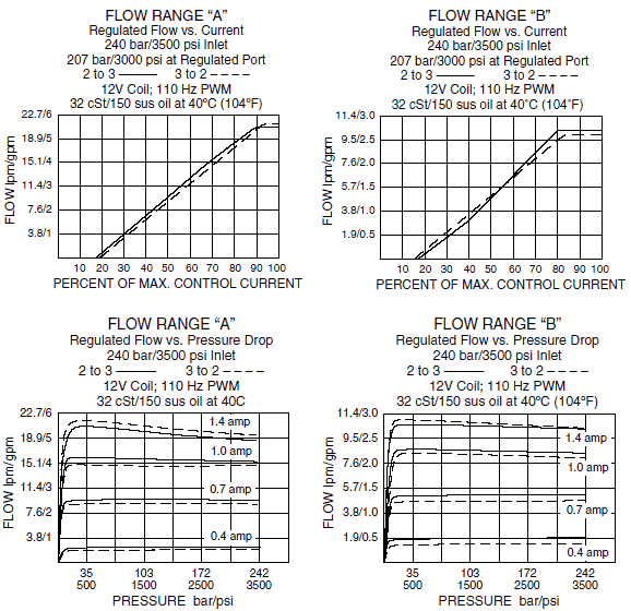 ZL70-30_Perf_Chrt(2022-02-24)